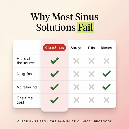 ClearSinus Pro©